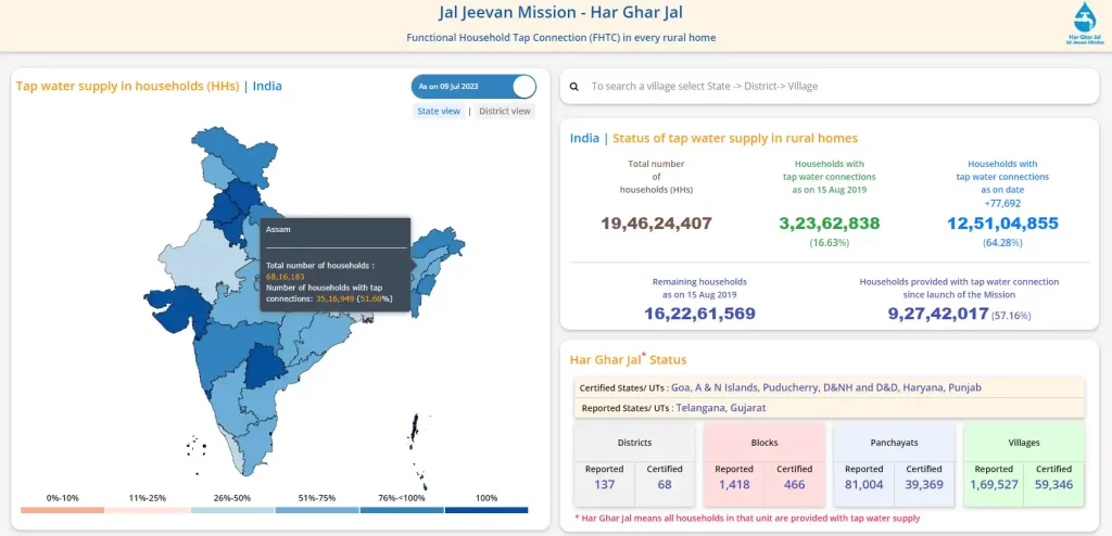 জল জীৱন মিছন: পৰিষ্কাৰ পানীৰ বিপ্লৱ,Jal Jeevan Mission,টেপ পানীৰ সংযোগ বৃদ্ধি,জল জীৱন মিছন উদ্দেশ্য, জল জীৱন মিছন প্ৰয়োজনীয়তা,JJM লাভসমূহ