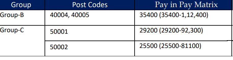 Banaras Hindu University  Vacancy 2024 Pay Scale