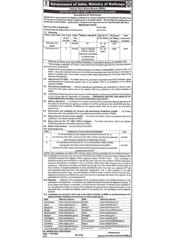 RRB Technician Recruitment 2024